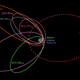 Diagrama con la posible órbita del Planeta 9 cuyos indicios se hallaron en 2016. Foto: Wikipedia